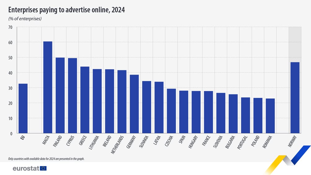 Utilizarea publicității online plătite în UE în 2024