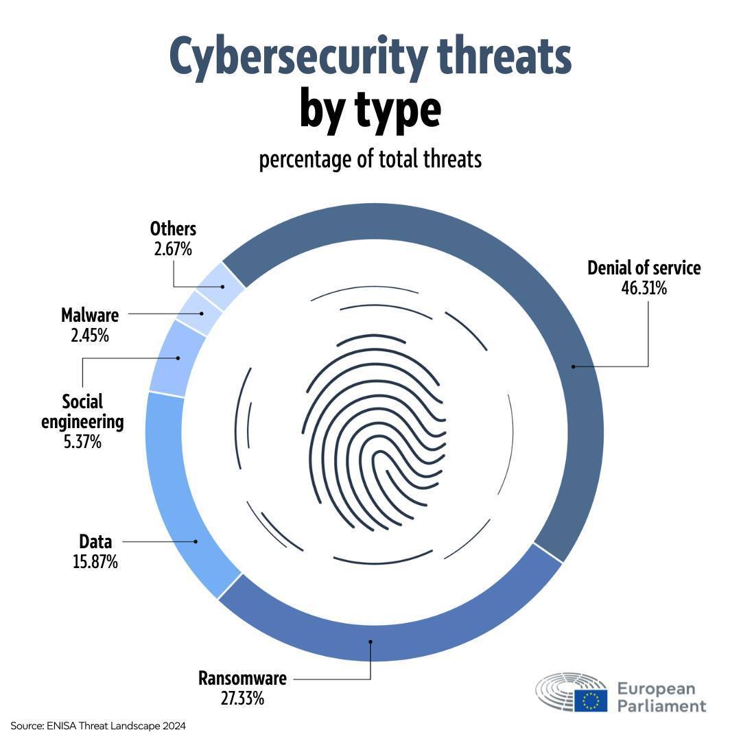 Europa acționează pentru o securitate digitală mai puternică