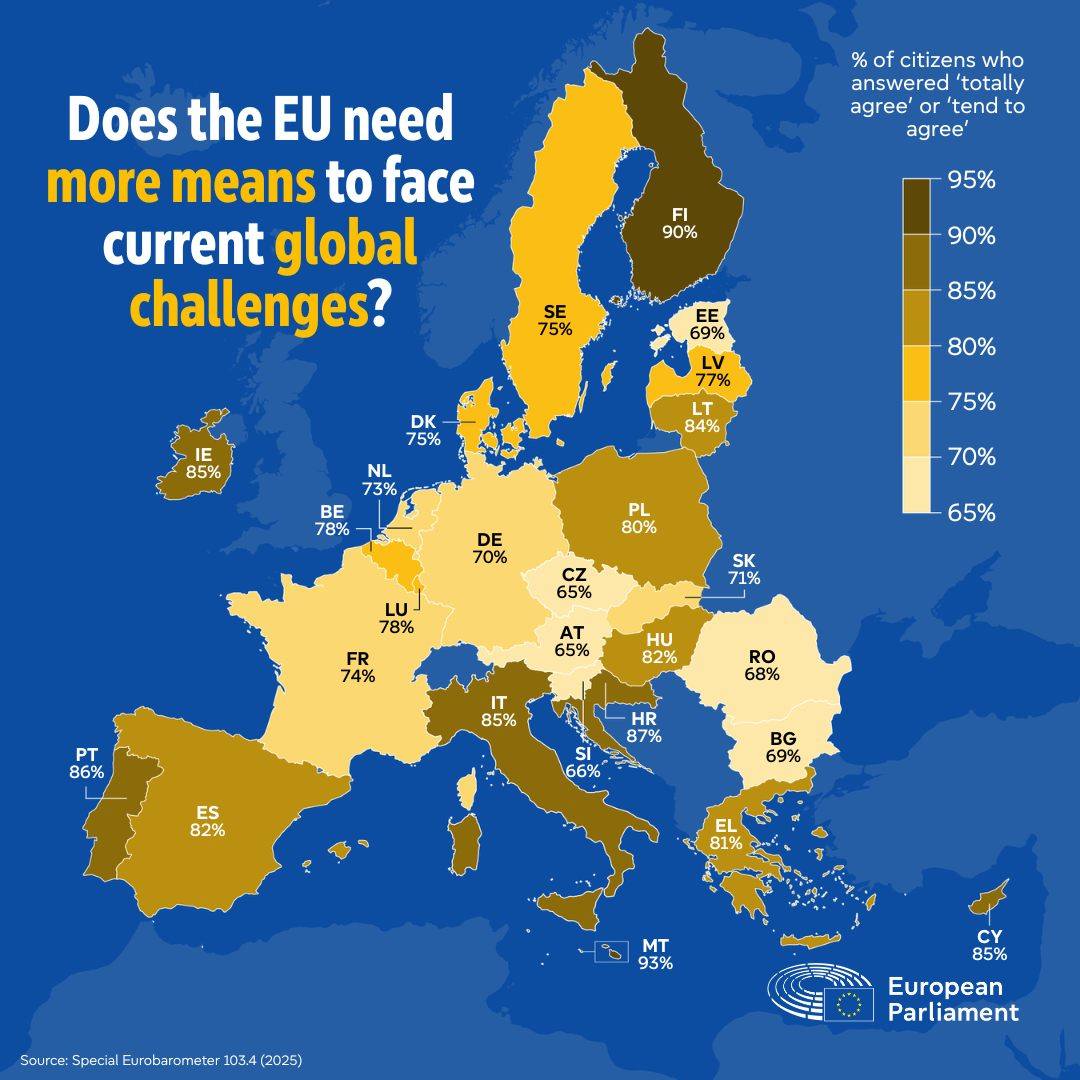 Europa în fața multiplelor provocări globale