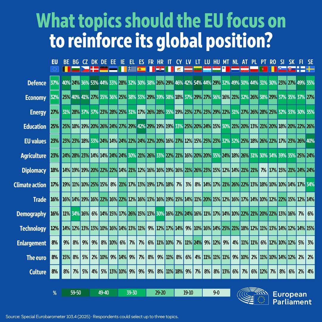 Cetățenii UE exprimă preocupări privind situația politică și economică actuală