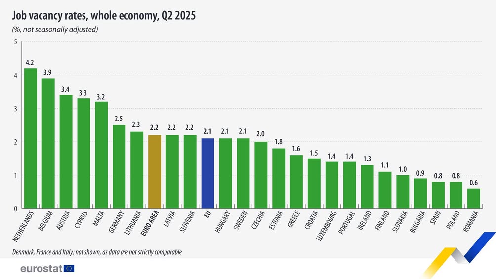 Cele mai mari rate ale locurilor de muncă vacante în Europa