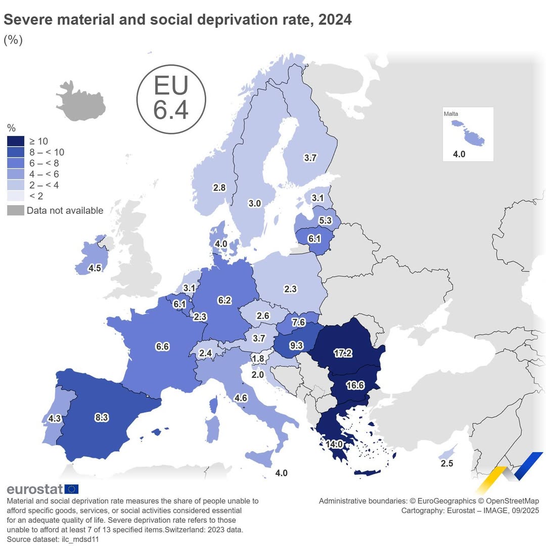 6,4% din populația UE, afectată de privări materiale și sociale severe în 2024
