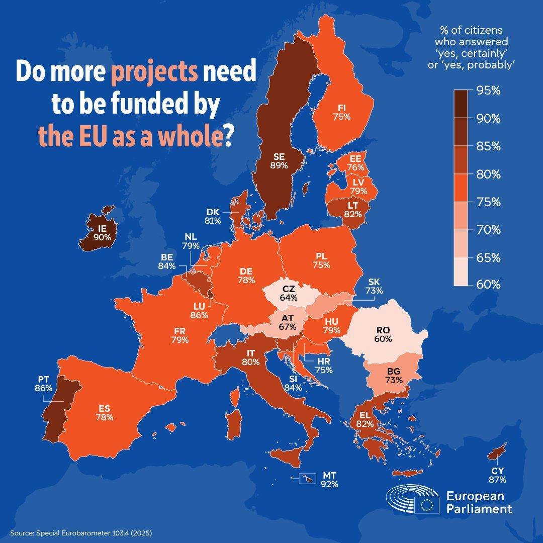 Investiții comune pentru proiecte comune