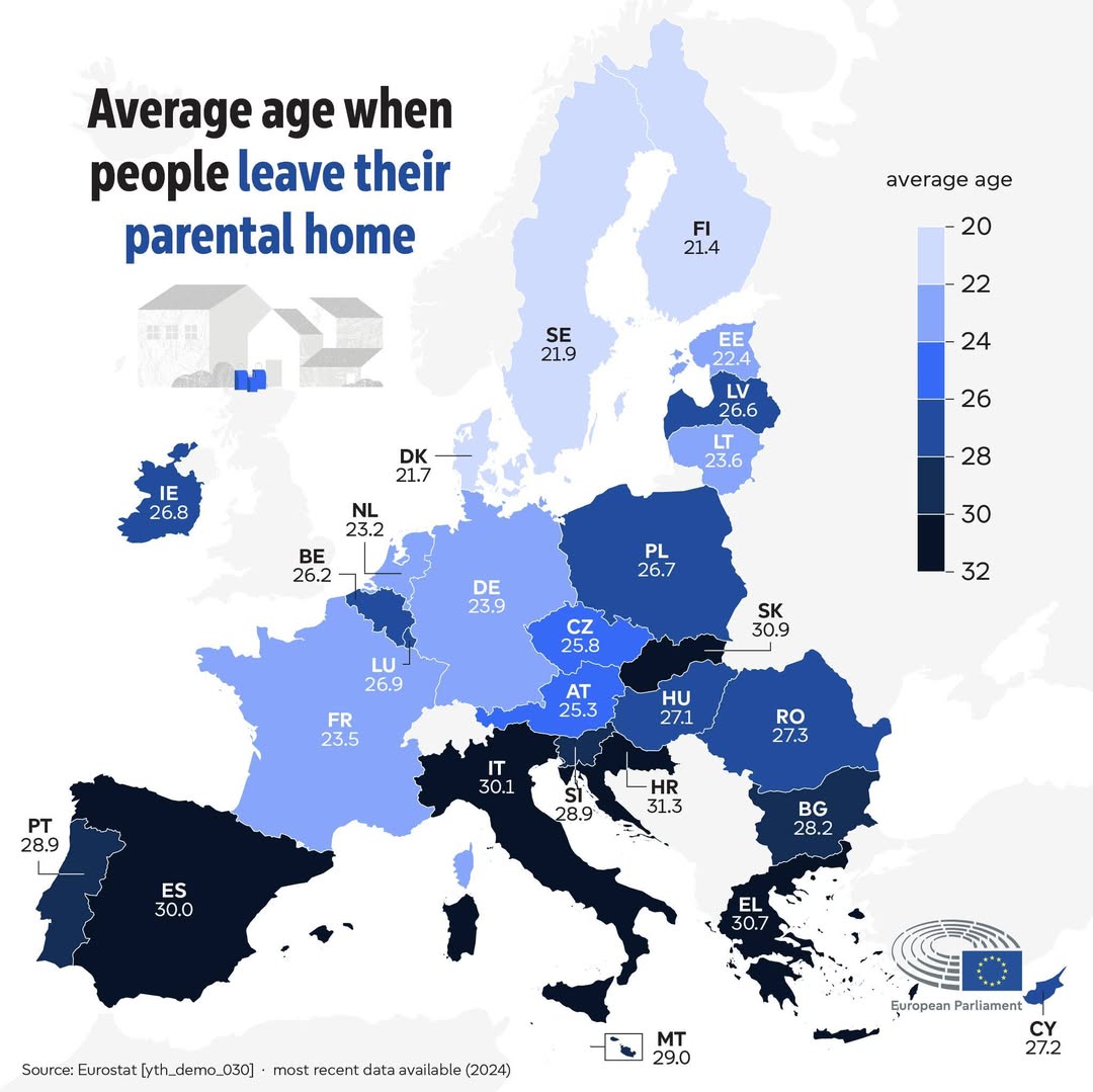 Când părăsesc europenii părinții