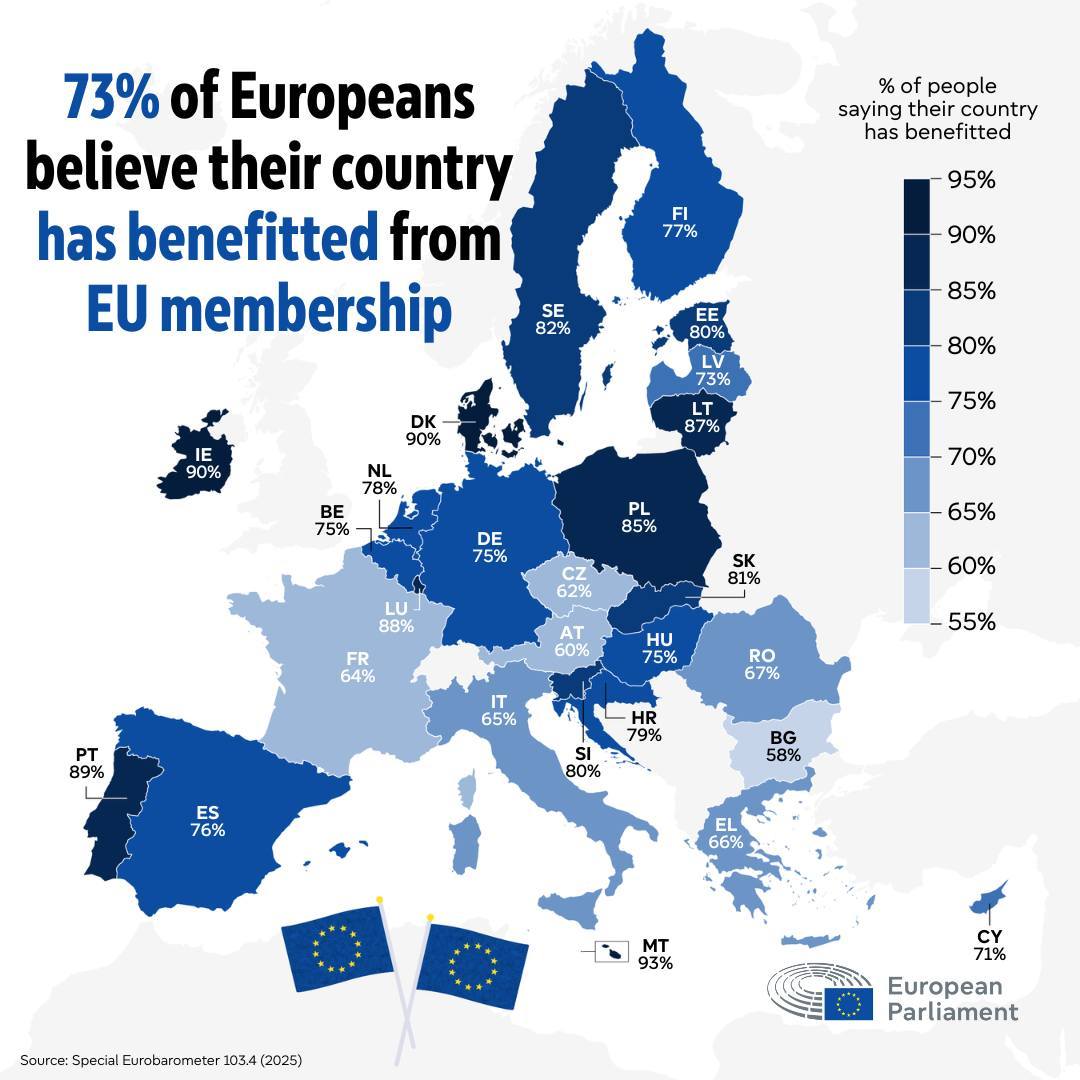stabilitatea oferită de viața în UE