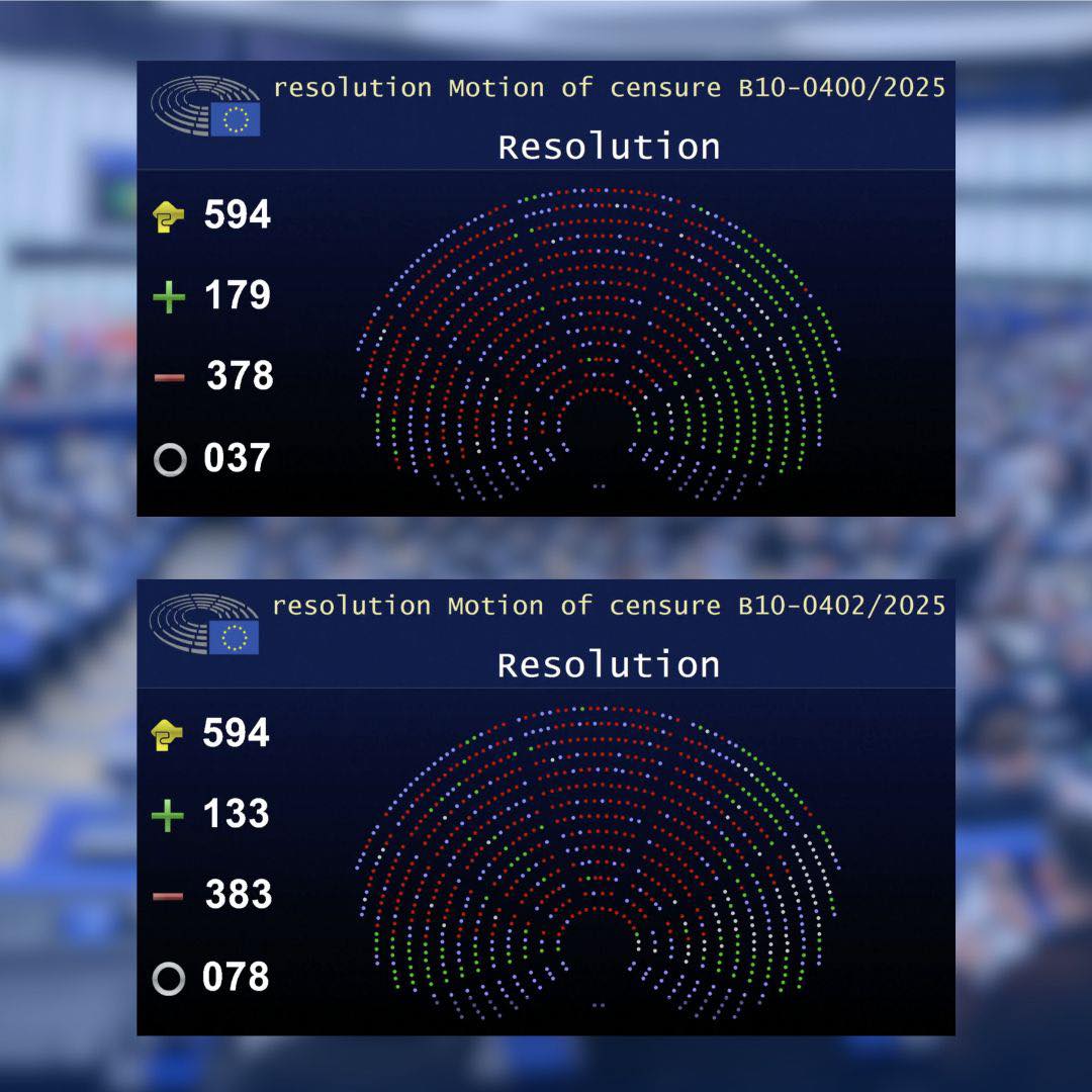 Parlamentul European respinge moțiuni de cenzură împotriva Comisiei Europene