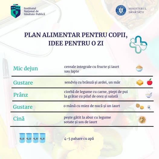 Plan alimentar echilibrat pentru dezvoltare sănătoasă a copiilor