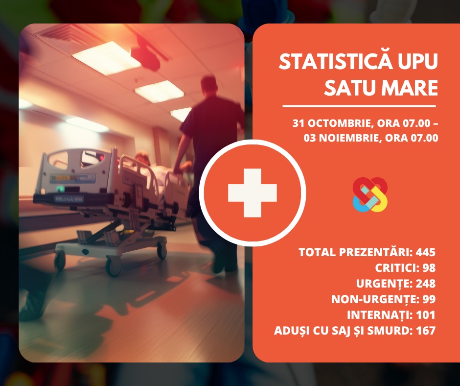 Echipă medicală a avut grijă de 445 de pacienți în perioada 31 octombrie - 3 noiembrie