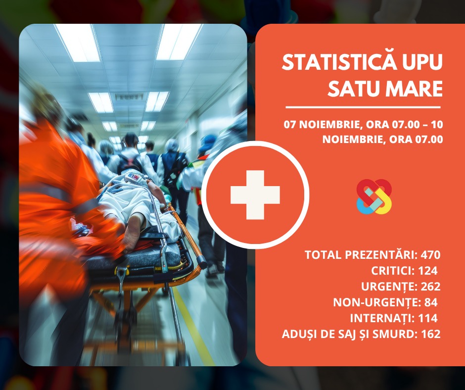 Echipă medicală din Satu Mare a acordat îngrijiri pentru 470 de pacienți în 4 zile