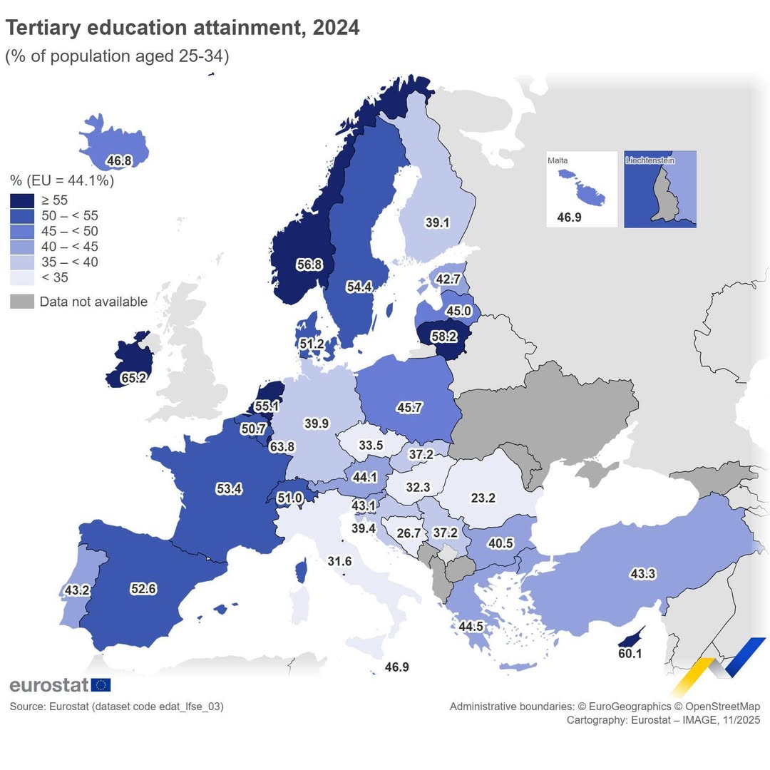 Procentul tinerilor europeni cu studii superioare a crescut în 2024