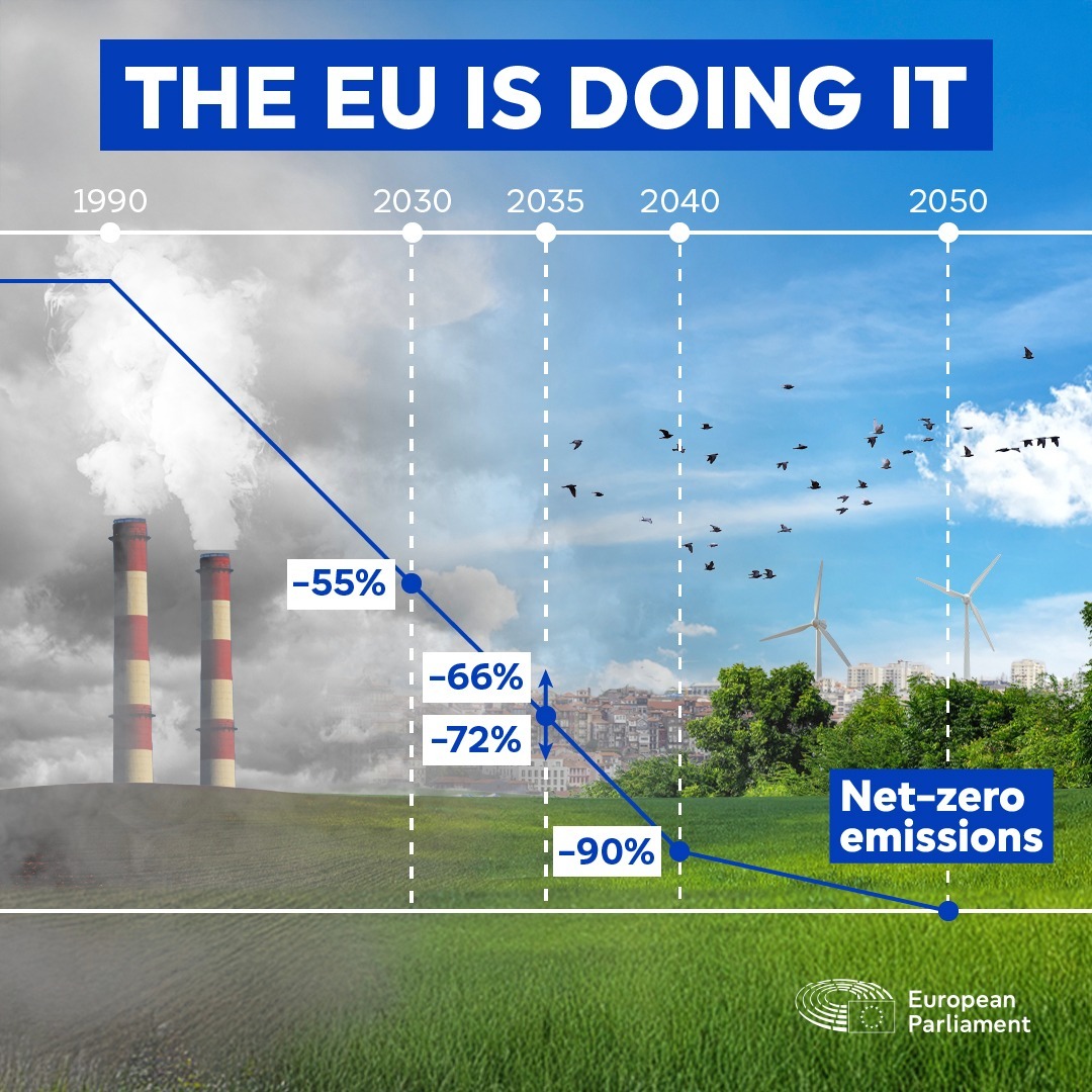 UE stabilește obiectivul de neutralitate climatică până în 2040